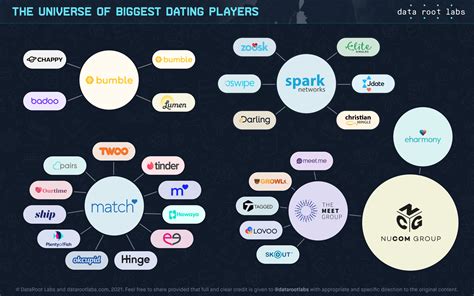 internet dating algorithms